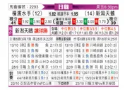 [日职联] 横滨水手vs新泻天鹅