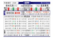 [巴甲] 博塔弗戈vs克里丘马