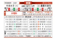 [澳洲甲] 中部海岸海员vs墨尔本胜利