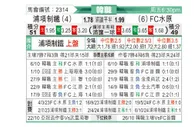 [韩K联] 浦项制铁vs水原FC