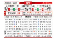 [西甲] 阿拉维斯vs巴拉多利德