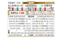 [比甲] 比斯查vs安德莱赫特