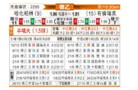 [德乙] 柏林赫塔vs布伦瑞克