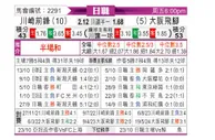 [日职联] 川崎前锋vs大阪钢巴