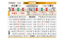 [沙特联] 利雅得新月vs费哈