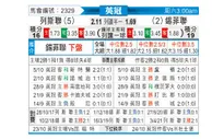 [英冠] 利兹联vs谢菲尔德联队