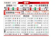 [西甲] 赫罗纳vs皇家社会