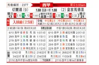[西甲] 塞尔塔vs皇家马德里