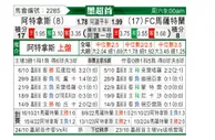 [墨超] 阿特拉斯vs马萨特兰FC