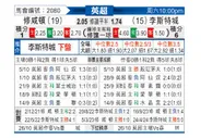 [英超] 南安普敦vs莱斯特城