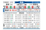 [英超] 曼彻斯特联vs布伦特福德