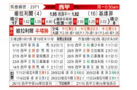 [西甲] 比利亚雷亚尔vs赫塔菲