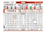 [澳洲甲] 麦克阿瑟FCvs珀斯光荣