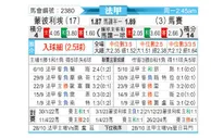 [法甲] 蒙彼利埃vs马赛