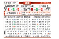 [澳洲甲] 惠灵顿凤凰vs西部联