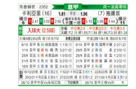 [意甲] 卡利亚里vs都灵