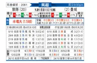 [英超] 狼队vs曼彻斯特城