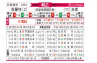 [荷乙] 赫尔蒙德vs罗达JC