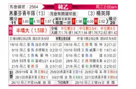 [荷乙] 埃因霍温青年队vsSBV精英