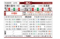 [西乙] 阿尔巴塞特vs布尔戈斯