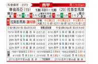 [西甲] 巴伦西亚vs拉斯帕尔马斯