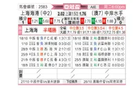 [亚冠] 上海海港vs中部海岸海员