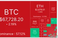 比特币7万美元压力测试，本周或迎关键突破