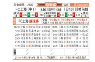 [亚冠杯] 上海申花vs川崎前锋