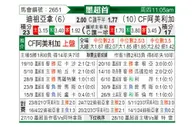 [墨超春] 蒂华纳vs墨西哥美洲