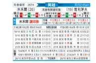 [英冠] 米尔沃尔vs普利茅斯