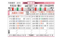 [欧联杯] 布拉加vs博德闪耀