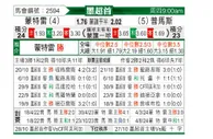 [墨超春] 蒙特雷vs美洲狮