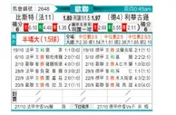 [欧冠杯] 布雷斯特vs勒沃库森