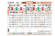 [亚冠杯] 蔚山现代vs神户胜利船
