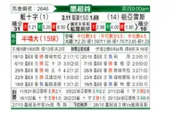 [墨超春] 蓝十字vs华雷斯