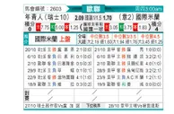 [欧冠杯] 年青人vs国际米兰