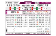 [自由杯] 米内罗竞技vs河床