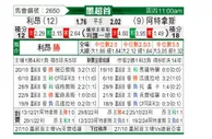 [墨超春] 莱昂vs阿特拉斯