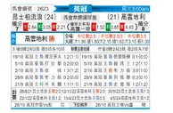 [英冠] 女王公园巡游者vs考文垂