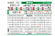 [墨甲] 坎昆FCvs莫雷利亚