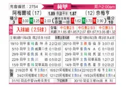 [荷甲] 阿尔梅勒城vs奈梅亨