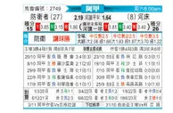 [阿甲] 防卫者vs河床