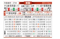 [澳洲甲] 麦克阿瑟FCvs纽卡斯尔喷气机