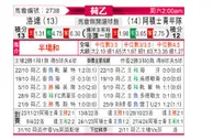 [荷乙] 罗达JCvs阿贾克斯青年队