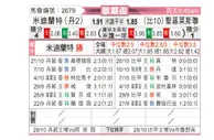 [欧联杯] 中日德兰vs圣吉罗斯