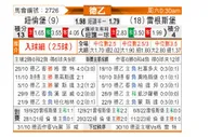[德乙] 纽伦堡vs雷根斯堡