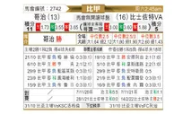 [比甲] 科特赖克vs比斯查