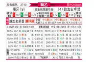 [荷乙] 海牙vs格拉夫夏普