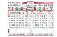 [欧联杯] 特拉维夫马卡比vs皇家社会
