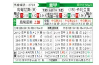 [意甲] 乌迪内斯vs卡利亚里